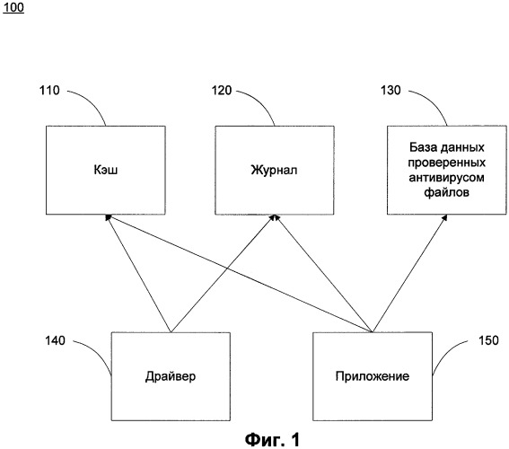 Способ добавления записей о модификации файлов (патент 2415471)