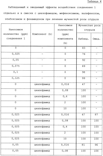 Фунгицидные смеси (патент 2478287)