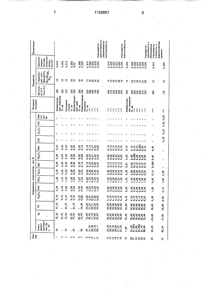 Электропроводящая композиция (патент 1728887)