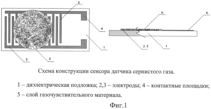 Датчик содержания сернистого газа в воздухе (патент 2440567)