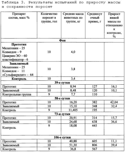 Ветеринарное имплантируемое средство пролонгированного действия (варианты) (патент 2571548)