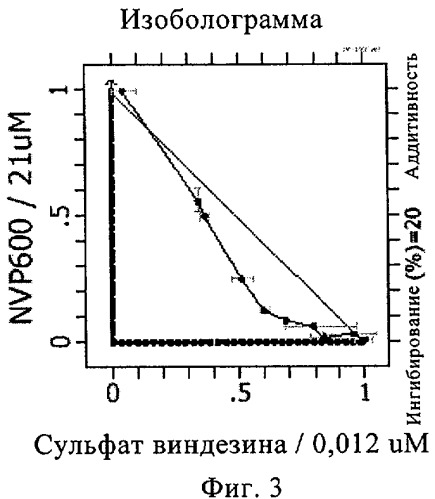 Комбинации, включающие ингибиторы bcr-abl/c-kit/pdgf-r tk, для лечения рака (патент 2452492)