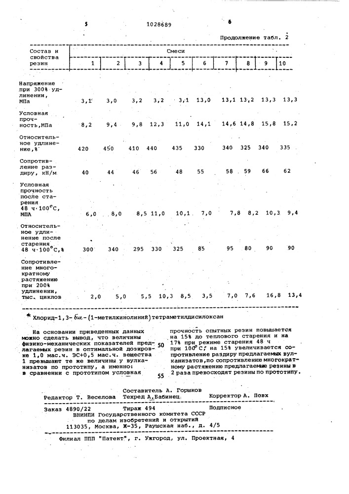 Резиновая смесь на основе бутадиенстирольного каучука (патент 1028689)