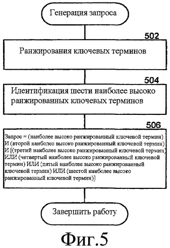 Временное ранжирование результатов поиска (патент 2435213)