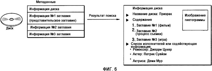 Носитель информации, хранящий ав данные, включающие в себя метаданные, устройство для воспроизведения ав данных с носителя, и способ поиска метаданных (патент 2335023)