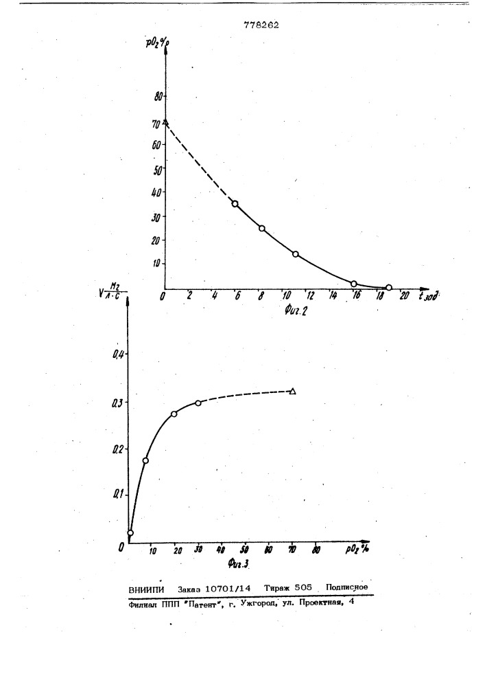 Способ определения скорости изменения физико-химического параметра в процессе культивирования микроорганизмов (патент 778262)