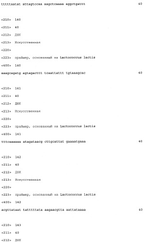 Промоторы lactococcus и их применение: (патент 2495129)