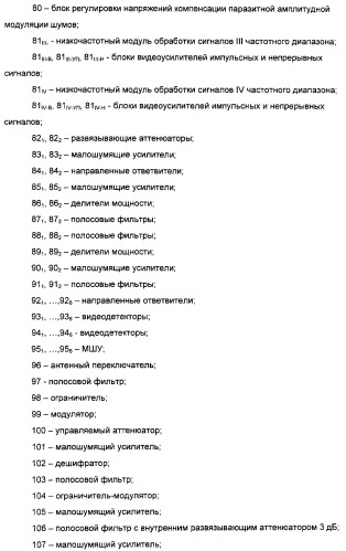 Система обнаружения радиолокационных сигналов (патент 2309426)