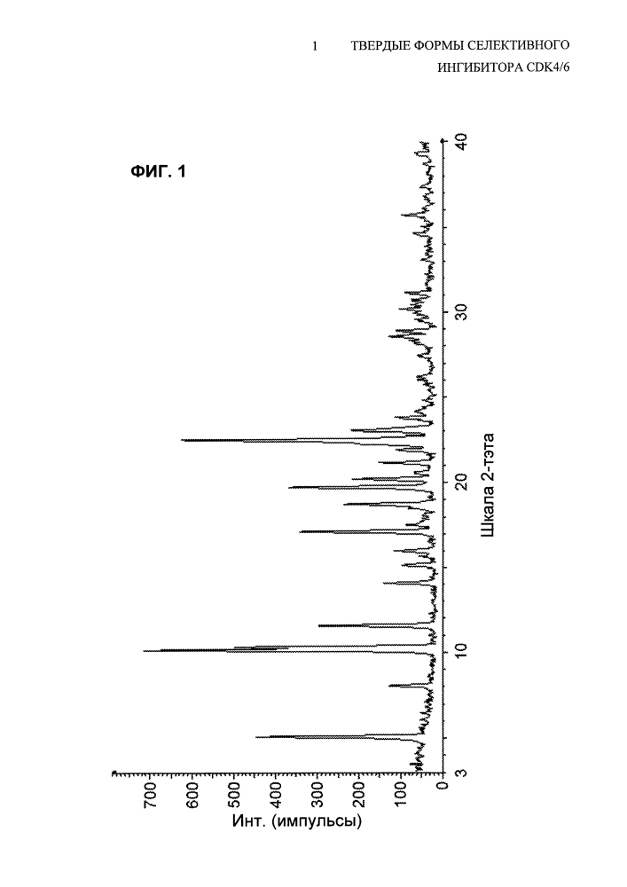 Твердые формы селективного ингибитора cdk4/6 (патент 2619944)