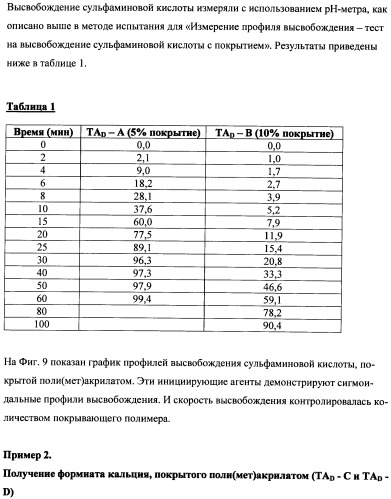 Впитывающие изделия, содержащие впитывающие материалы, проявляющие свойства отбухания/вторичного набухания (патент 2490030)