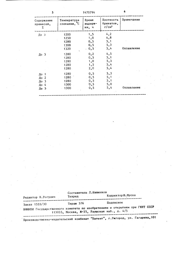 Способ переработки металлоабразивного шлама легированных сталей (патент 1470794)