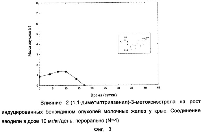 Целенаправленная химиотерапия опухолей половых органов (патент 2320669)