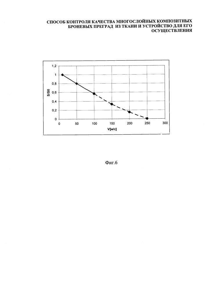 Способ контроля качества многослойных композитных броневых преград из ткани и устройство для его осуществления (патент 2663414)