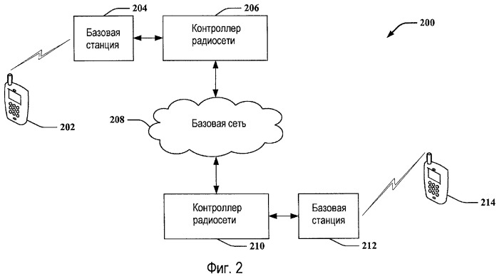 Способ и устройство для передачи речевой информации с коммутацией каналов по сетям с коммутацией пакетов (патент 2450484)