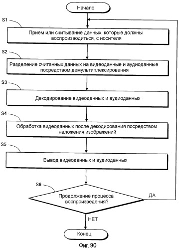 Носитель записи, устройство воспроизведения и интегральная схема (патент 2535443)