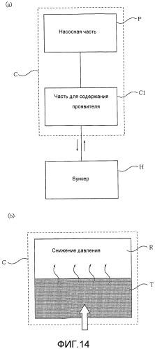Контейнер для подачи проявителя и система для подачи проявителя (патент 2530472)
