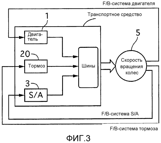 Устройство управления транспортного средства и способ управления транспортным средством (патент 2568163)