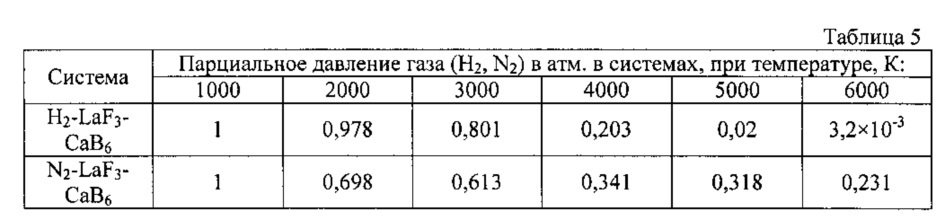 Сварочная композиционная проволока для дуговой сварки трубных и криптоустойчивых сталей (патент 2610374)