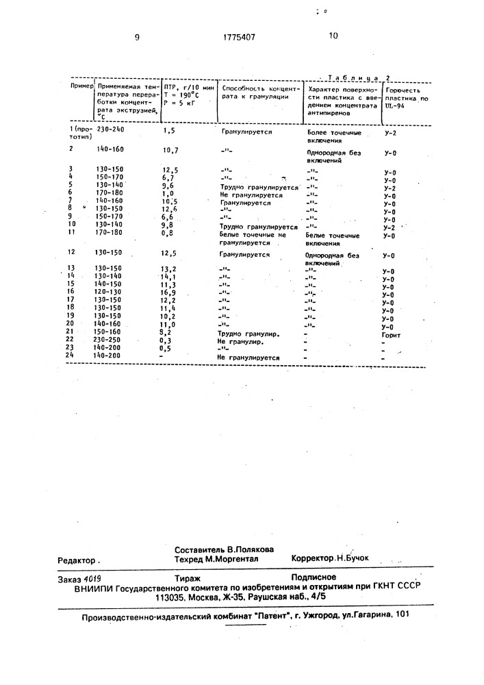 Концентрат антипиренов (патент 1775407)