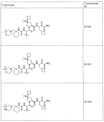 Ингибиторы hcv/вич и их применение (патент 2448976)