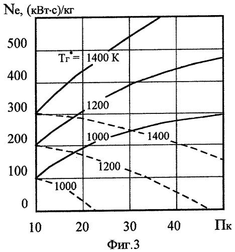 Способ форсирования газотурбинных установок (патент 2284418)