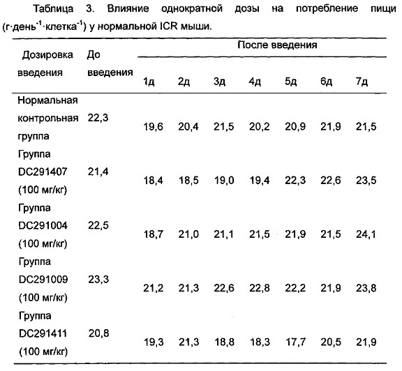 Соединения тиенил[3, 2-d]пиримидин-4-он, способ получения, фармацевтические композиции и их применение (патент 2624021)