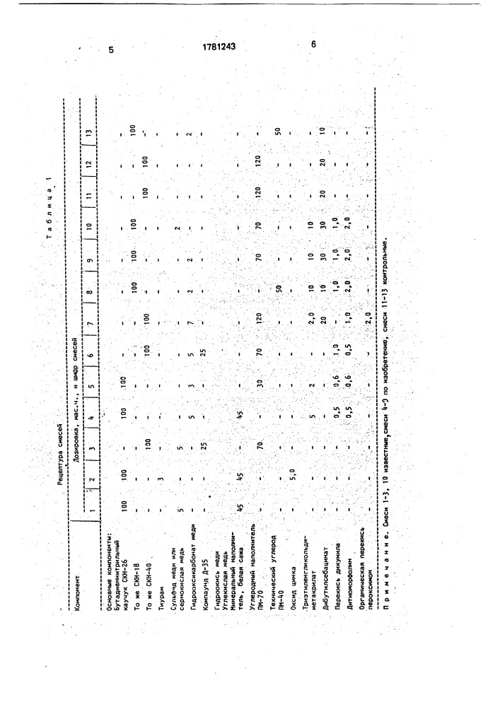 Резиновая смесь на основе бутадиен-нитрильного каучука (патент 1781243)