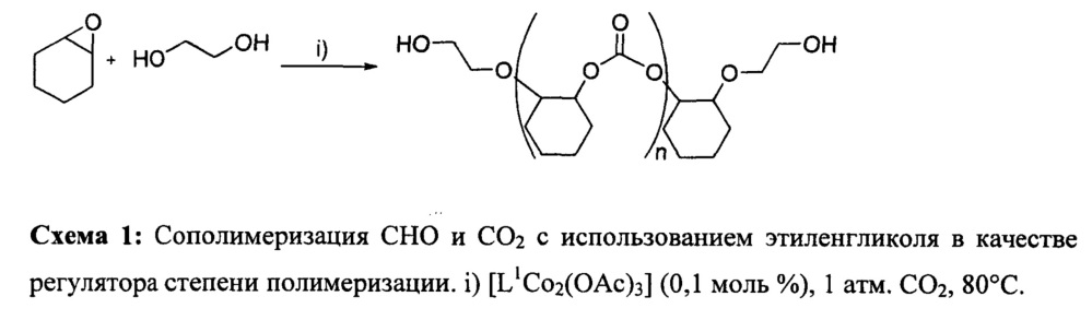 Способ синтеза поликарбонатов в присутствии биметаллического катализатора и регулятора степени полимеризации (патент 2630688)