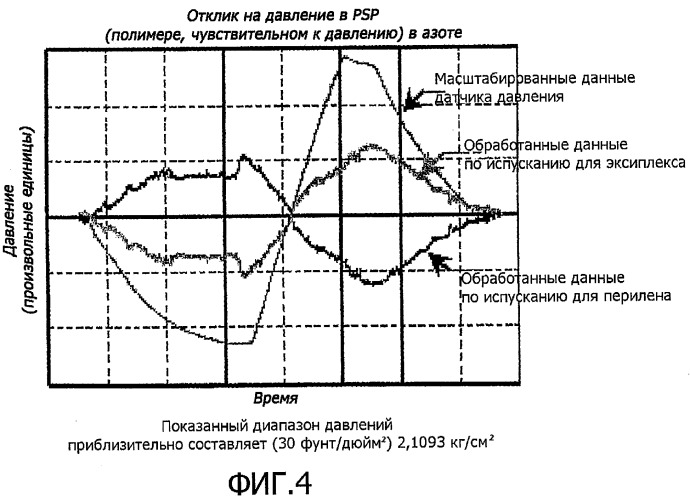 Материал, чувствительный к давлению (патент 2335511)