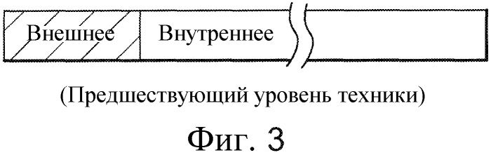 Система обработки с управлением обращением к внешней памяти (патент 2568306)