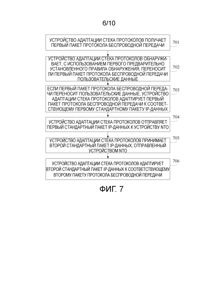 Способ и устройство адаптации стека протоколов (патент 2645283)