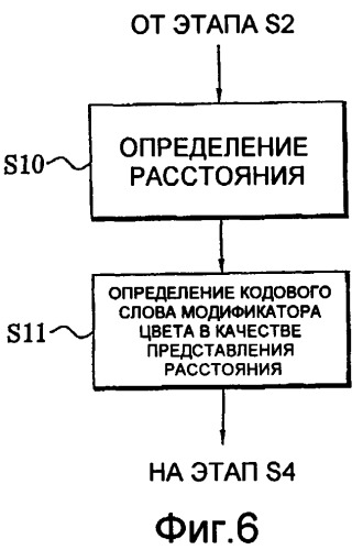Сжатие текстуры на основании двух оттенков с модифицированной яркостью (патент 2407223)