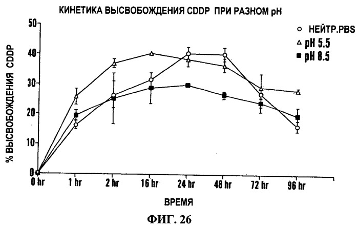 Наносоединения платины и способы их применения (патент 2538199)