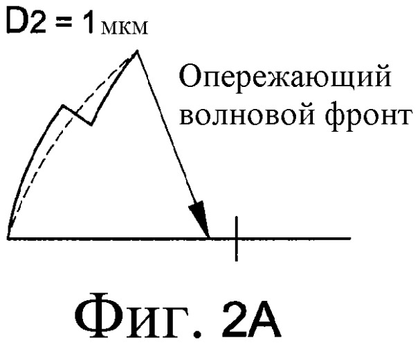 Аккомодационная интраокулярная линза (иол) с торическим оптическим элементом и увеличенной глубиной фокуса (патент 2501054)