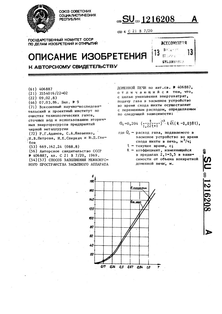 Способ заполнения межконусного пространства засыпного аппарата доменной печи (патент 1216208)