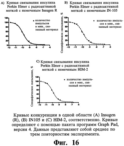 Твердая фармацевтическая композиция (варианты) и способ контроля концентрации глюкозы с ее помощью, способ получения твердой фармацевтической композиции (варианты), таблетка (варианты) и способ получения амфорных частиц (патент 2453332)