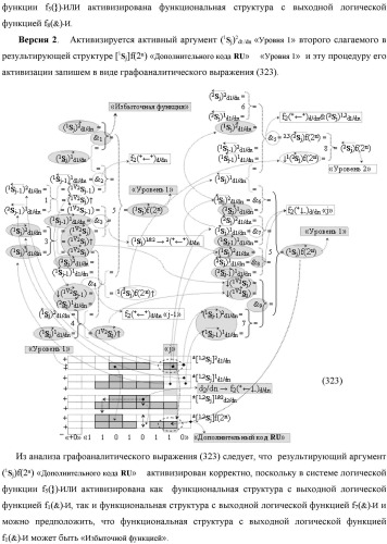 Функциональная выходная структура условно разряда &quot;j&quot; сумматора fcd( )ru с максимально минимизированным технологическим циклом  t  для промежуточных аргументов слагаемых (2sj)2 d1/dn &quot;уровня 2&quot; и (1sj)2 d1/dn &quot;уровня 1&quot; второго слагаемого и промежуточных аргументов (2sj)1 d1/dn &quot;уровня 2&quot; и (1sj)1 d1/dn &quot;уровня 1&quot; первого слагаемого формата &quot;дополнительный код ru&quot; с формированием результирующих аргументов суммы (2sj)f(2n) &quot;уровня 2&quot; и (1sj)f(2n) &quot;уровня 1&quot; в том же формате (варианты русской логики) (патент 2480814)