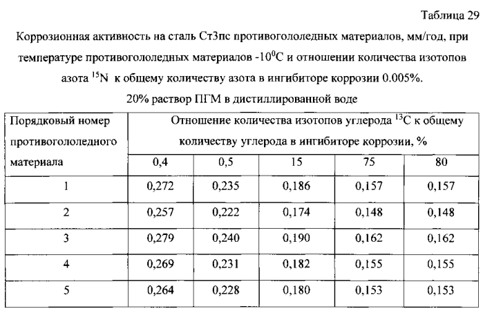 Способ получения твердого противогололедного материала на основе пищевой поваренной соли и кальцинированного хлорида кальция (варианты) (патент 2583960)