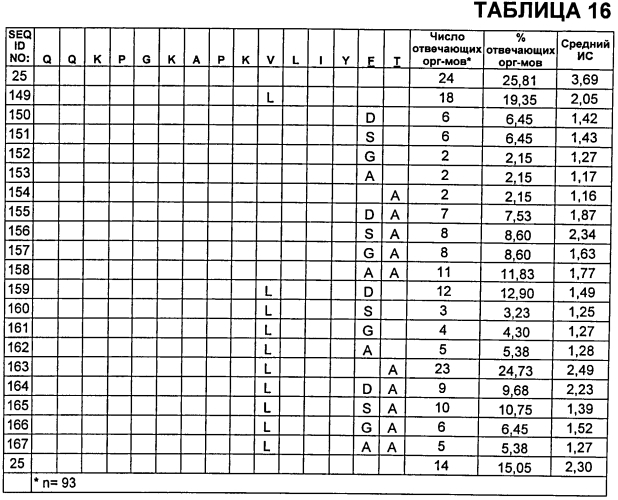 Антитела против vegf и их применения (патент 2567639)