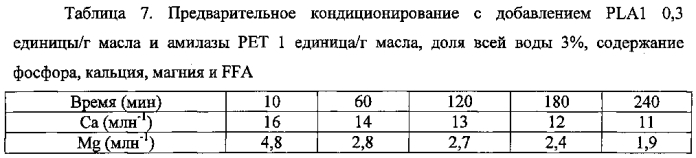 Состав для ферментативного удаления слизи из масел (патент 2582044)