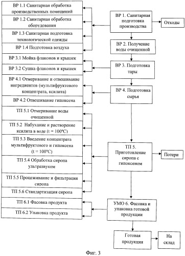 Лекарственный сироп и способ его приготовления (патент 2478380)