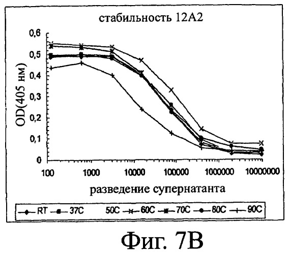 Nanobodies tm для лечения заболеваний, опосредованных агрегацией (патент 2433139)