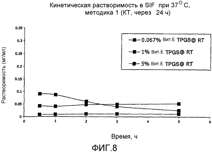 Фармацевтические композиции (патент 2373923)