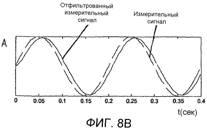 Колесная электроника, колесо транспортного средства и транспортное средство (патент 2533850)