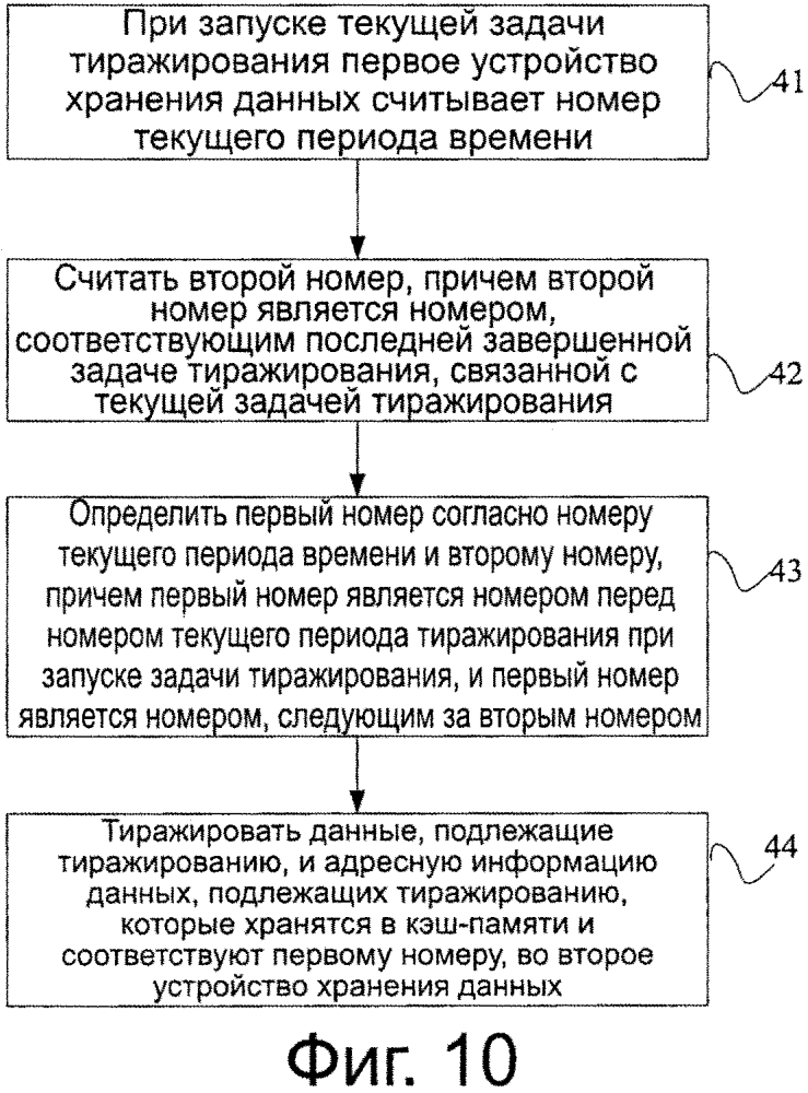Способ отправки данных, способ приема данных и устройство хранения данных (патент 2596585)