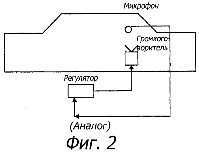 Способ и устройство для подавления узкополосных шумов в пассажирском салоне транспортного средства (патент 2504025)