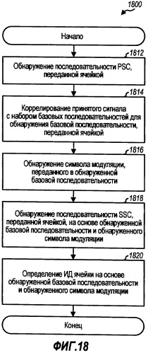 Способ и устройство для обработки первичных и вторичных сигналов синхронизации для беспроводной связи (патент 2417519)