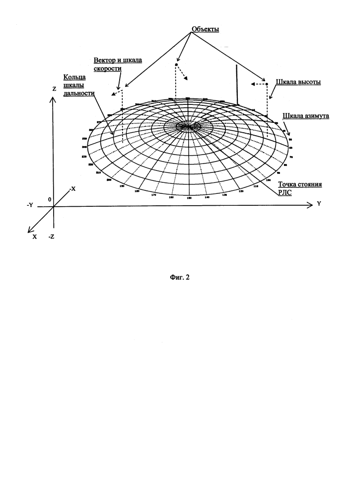 Способ отображения радиолокационной информации (патент 2596852)