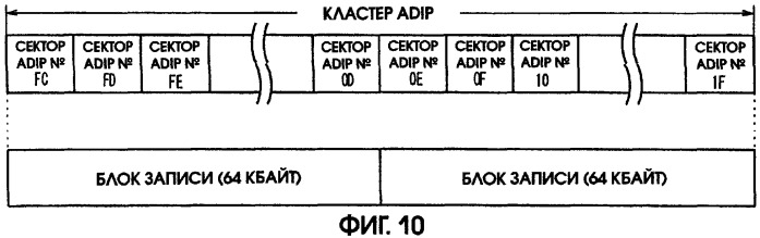 Способ воспроизведения и способ доступа к данным (патент 2311693)