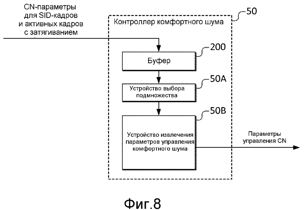 Генерация комфортного шума (патент 2658544)